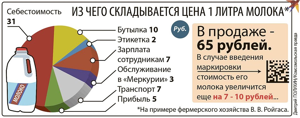 Фото из чего складывается