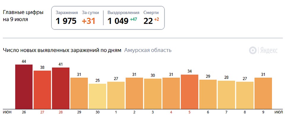 Белогорск амурская область сколько времени сейчас. Благовещенск солнечные дни в году. Благовещенск количество солнечных дней в году. Благовещенск численность населения 2022.